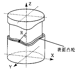 三坐標對曲面曲線測量